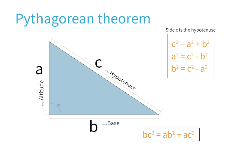 Pythagorean Theorem